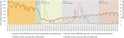 COVID-19 impacts on cross-border mobility of senior population between Shenzhen and Hong Kong